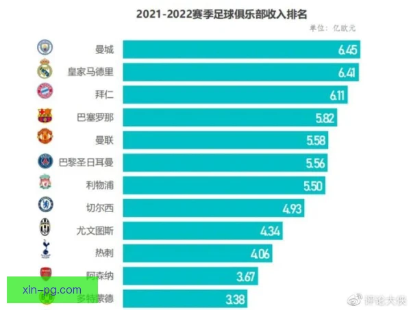 争冠球队比赛日收入，门票餐饮与周边销售成支柱